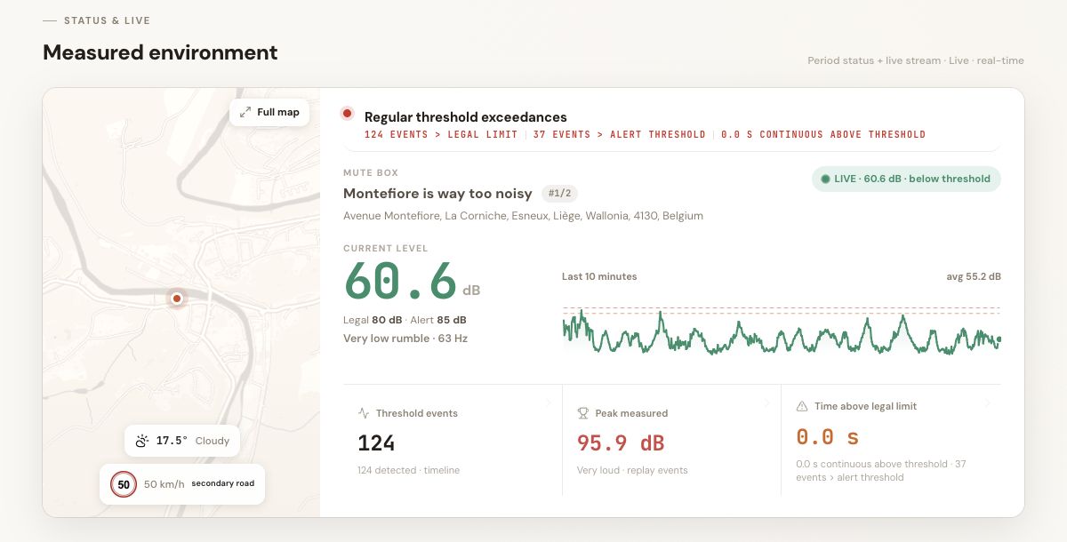 Measured environment — live level and map